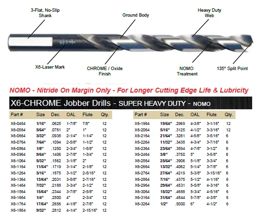 DRILL BIT SET JOBBER X6-CHROME 135° 29 PIECE WITH METAL CASE