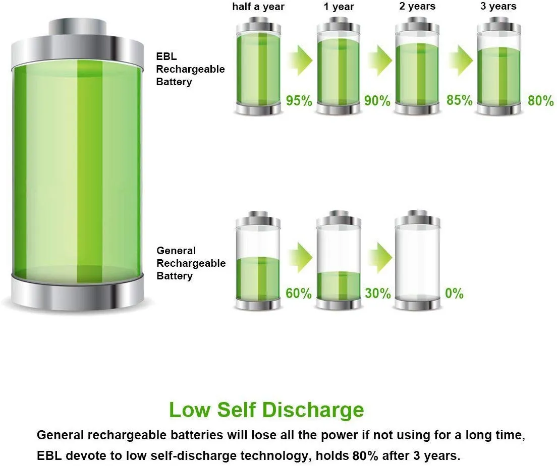 EBL LN-6201 4-Bay i-Quick Tech Smart Battery Charger with 2-Hour Fast Charging, USB-C and Micro USB Input, and Built-In LED Status Indicators for AA and AAA Ni-MH Batteries