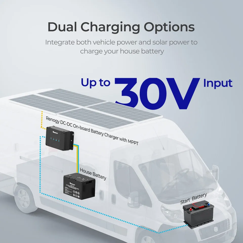 Renogy 12V 30A Dual Battery Charger with BT